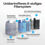 Luftreiniger mit 6-Stufen-HEPA-Filterung / Leiser Betrieb / Intelligenter Auto-Modus / Ozonfreie Luftqualität / 360° Luftzirkulation / Anpassbarer Timer / Filteraustausch-Erinnerung - 图片 3