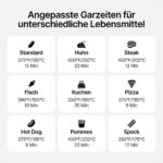 Heißluftfritteuse mit 5,5 Liter Kapazität und digitalem LED-Touchscreen - 图片 7